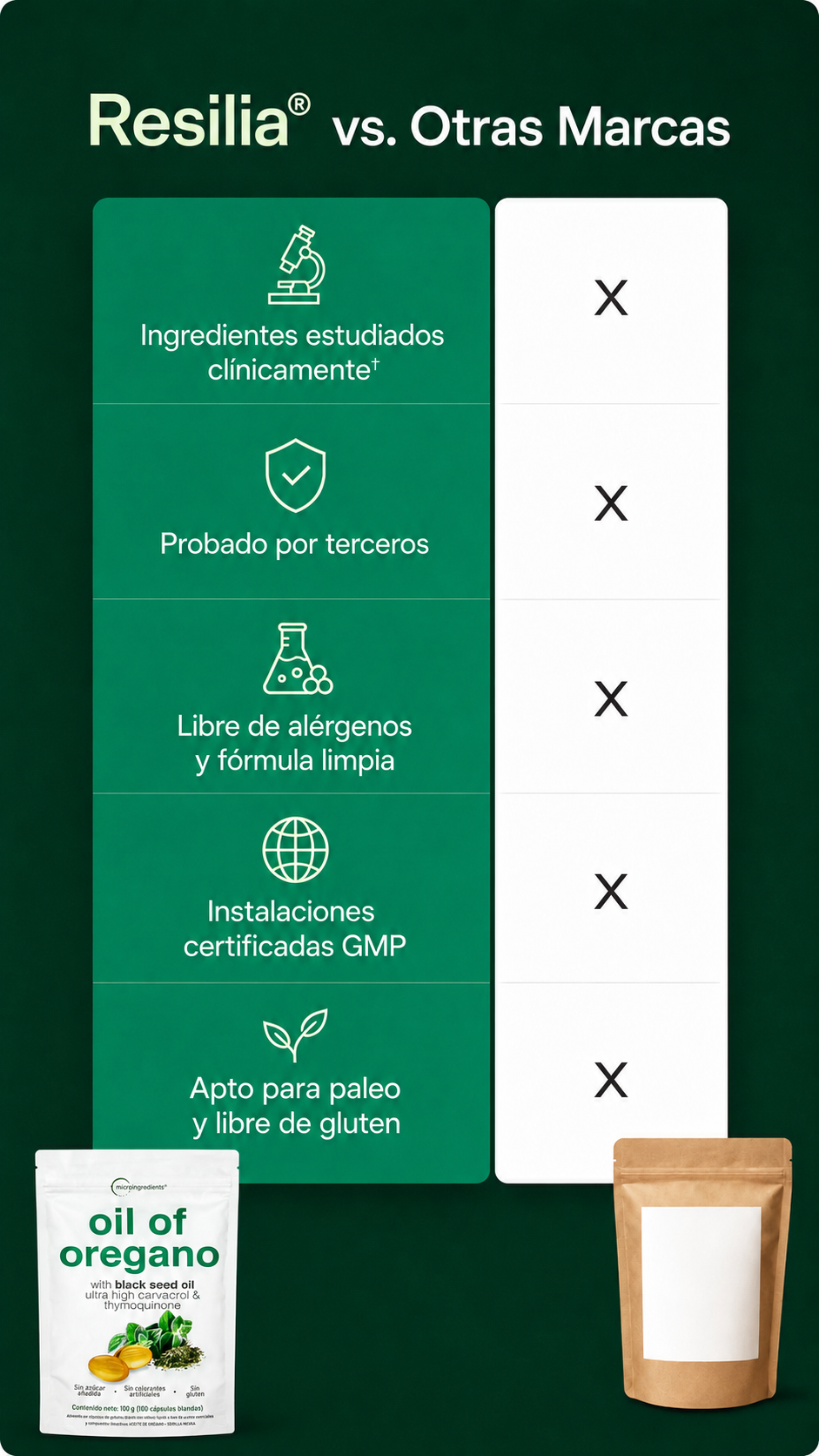 Aceite de Orégano con Semilla Negra | 100 Cápsulas Blandas